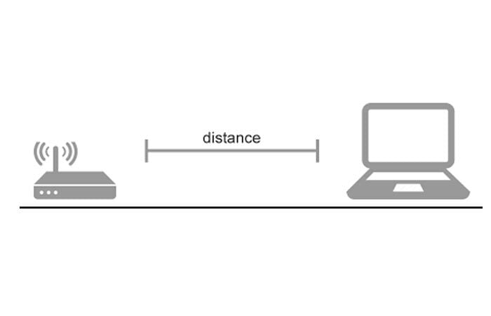 Distance From Router