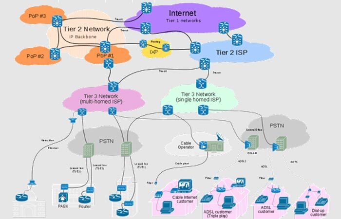 Rush Hour on the Internet as a Common Culprit