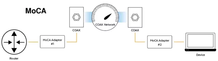 MoCA-Adapter