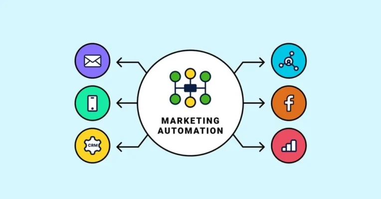 how to convert leads with marketing automation